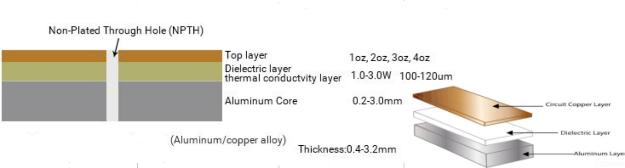 Aluminum PCB Stack up