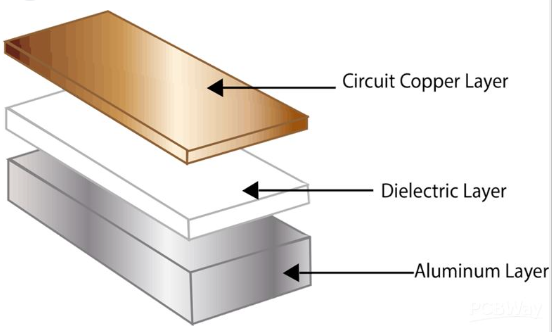 Aluminium PCB Stack up