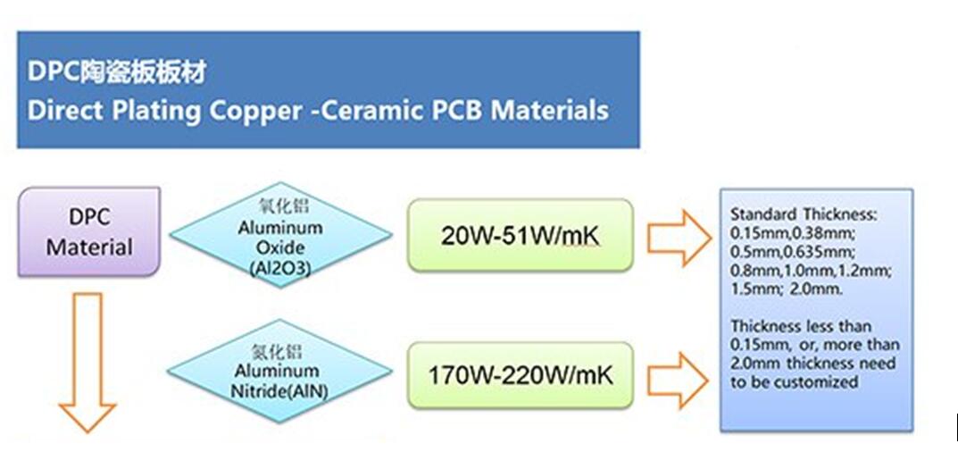 DPC Ceramic PCB