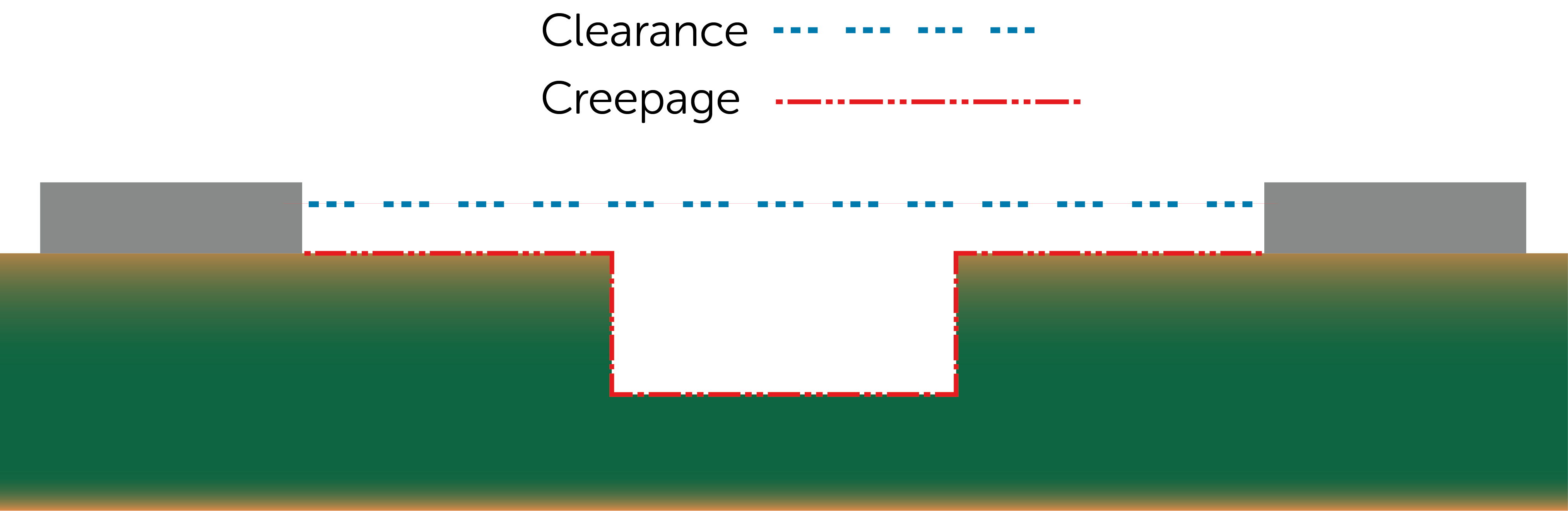 LED PCB Design