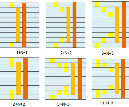 hdi-pcb-stacked-via-hole