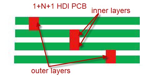 4-layer-hdi PCB stack up