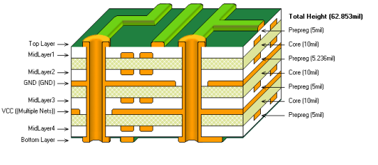 multilayer pcb layer stack up