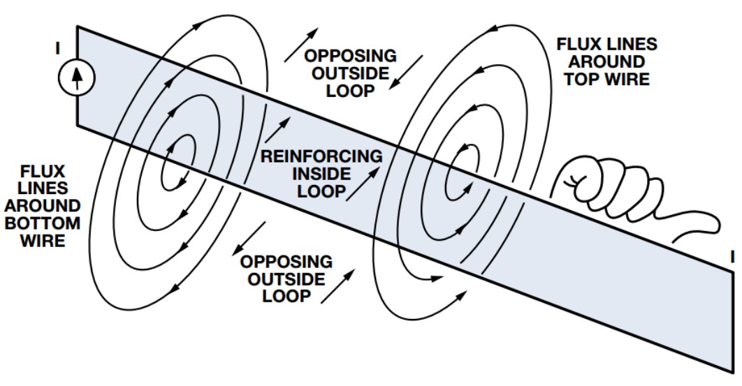 RF PCB Design