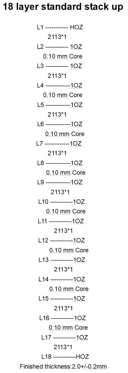 18 layer PCB stack up