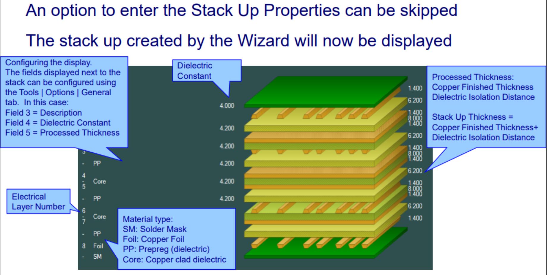 Mulitlayer PCB stack-up