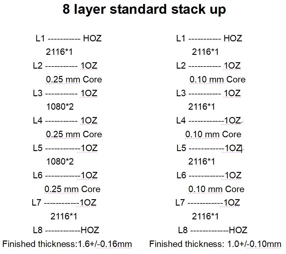 8 layer PCB stack up