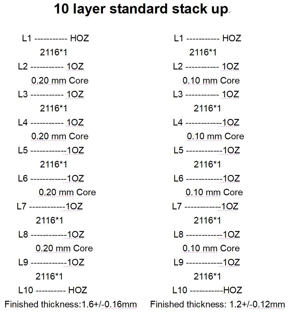 10 layer PCB stack up