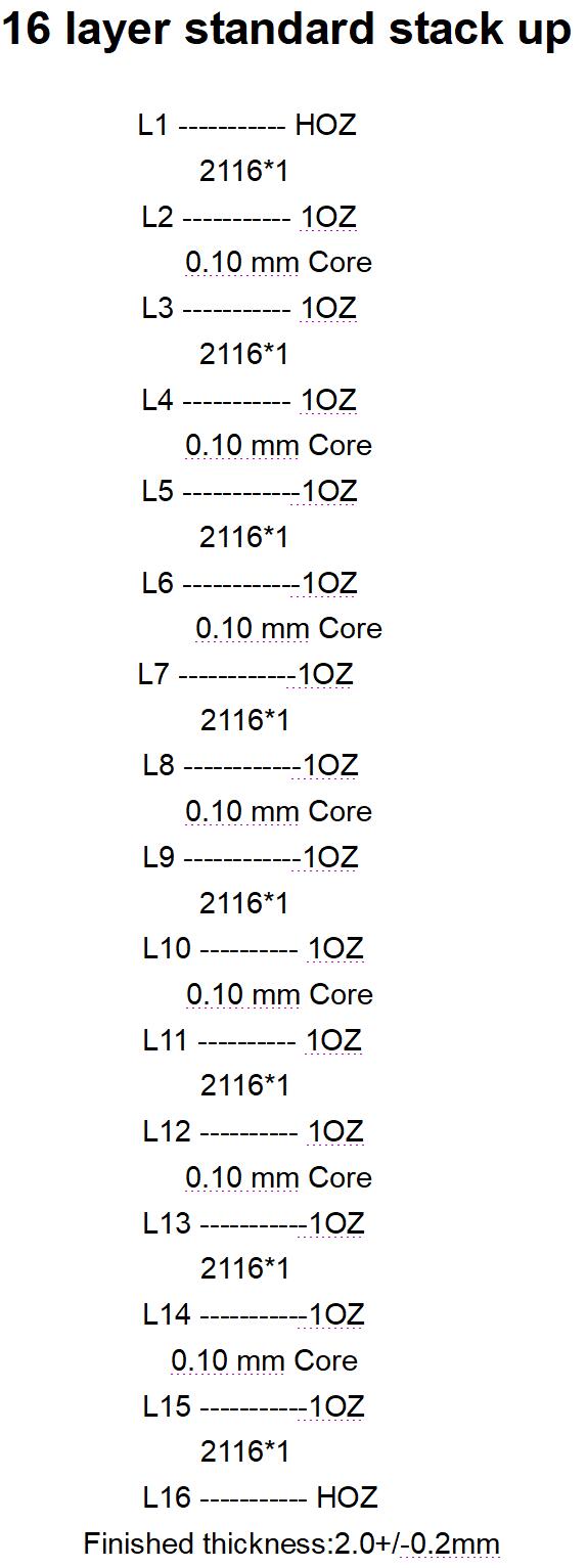 16 layer PCB stack up