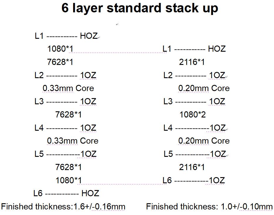 6 layer PCB stack up