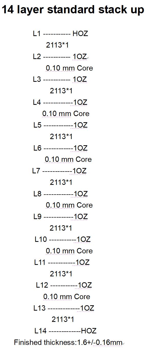 14 layer PCB stack up