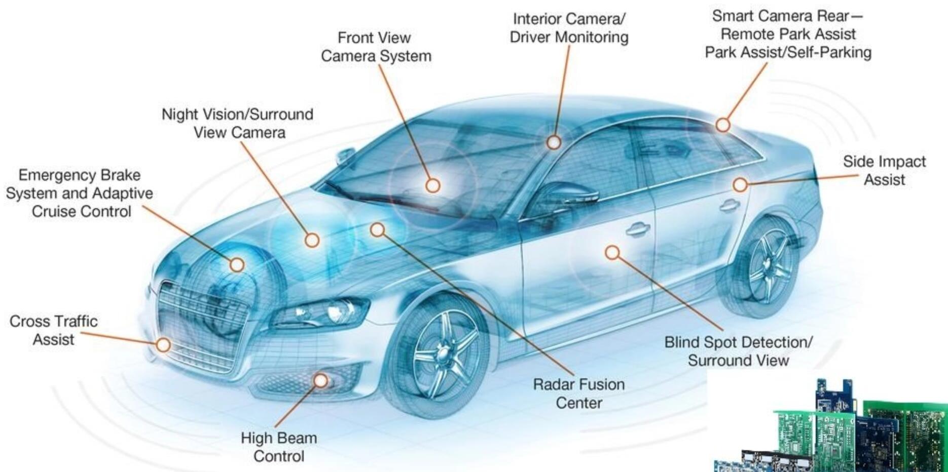 Automotive Electronics