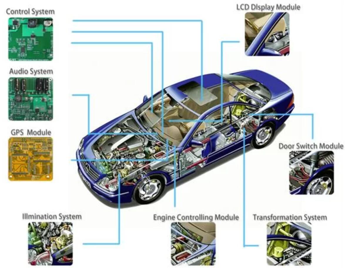 Electric Vehicle PCB