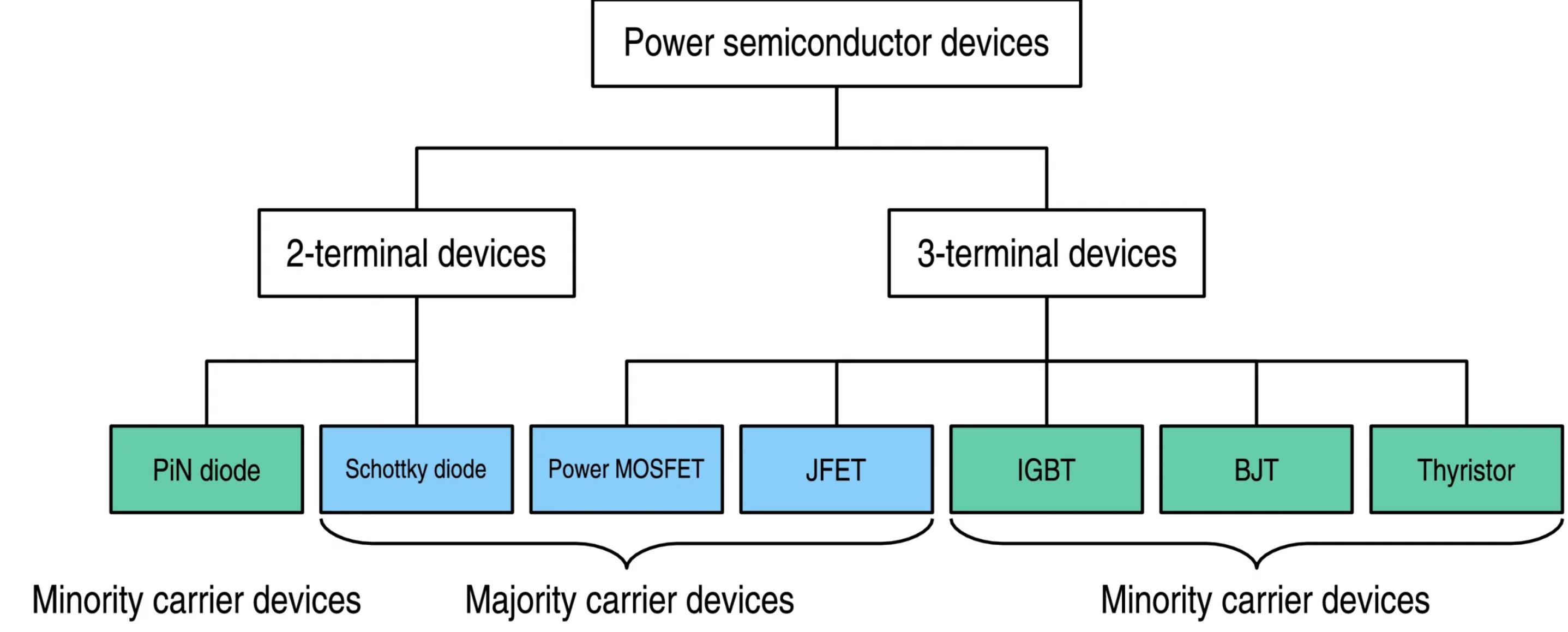 Semiconductor Industry PCBA