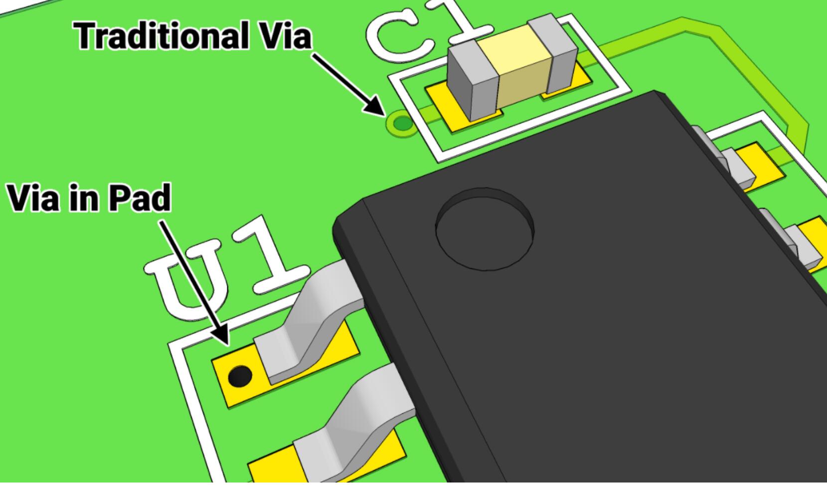 VIA IN PAD Circuit Board PCB