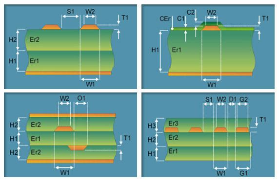 Controlled Impedance PCB manufacturing