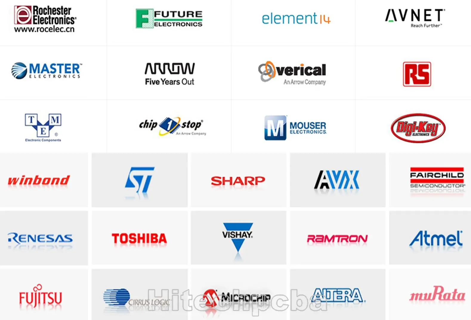 Our Partners for Components Sourcing