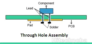 Through-hole PCB Assembly